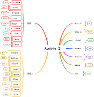自然拼读-大w找小u（2）