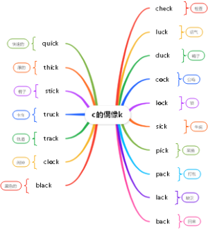 自然拼读-c的偶像k