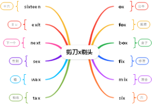 自然拼读-剪刀x剃头