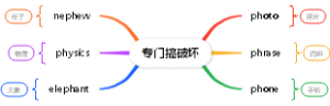 自然拼读-专门搞破坏