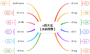 自然拼读-a的大名【杀鹅现象】