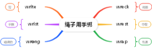 自然拼读-绳子用手绑