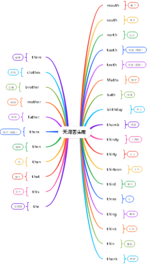 自然拼读-天河舌头废