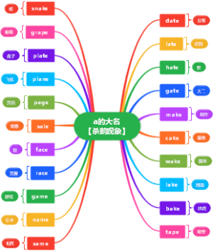 a读字母音