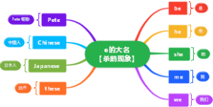 e读字母音