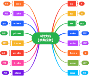 o读字母音