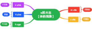 u读字母音