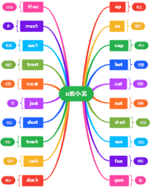u的常见音