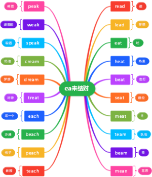 ea常见发音