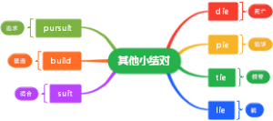 ie和ui常见发音