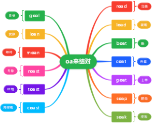 oa常见发音