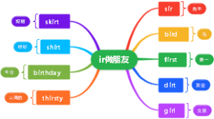 ir常见发音