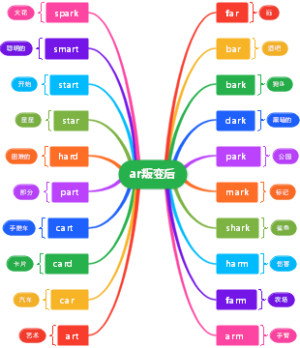 ar常见发音