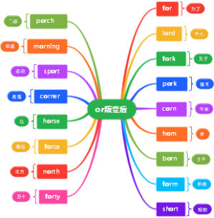 or常见发音