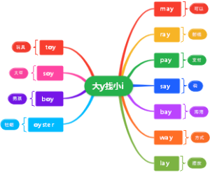 ay和oy常见发音