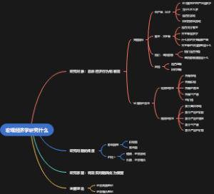宏观经济学研究什么