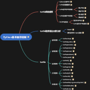 Python基本图形绘制