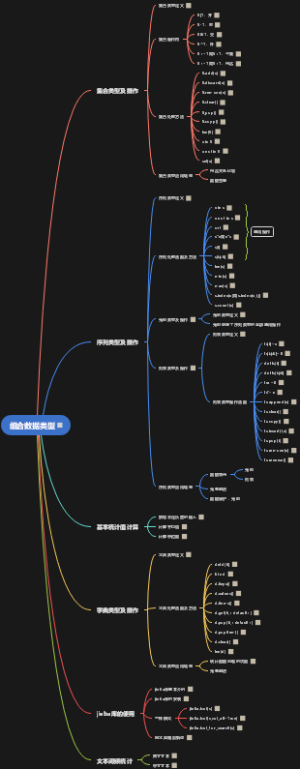 Python组合数据类型