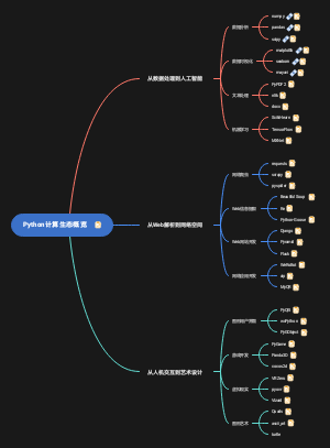 Python计算生态概览