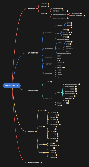 Python程序设计方法学