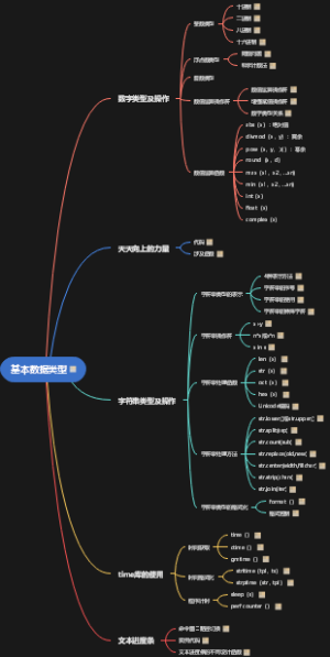 Python基本数据类型