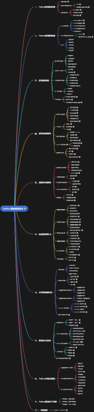 Python语言程序设计