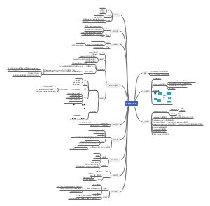 1.3.1 Spring MVC