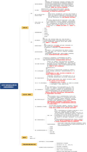 如何打造具备创业意识的自驱型高管团队？