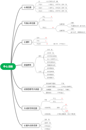 复杂先心节段分析法
