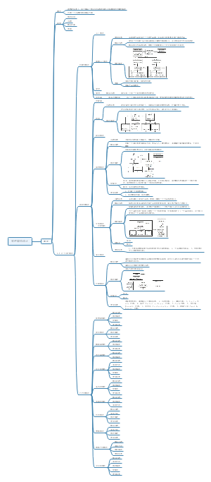 软件架构设计思维导图
