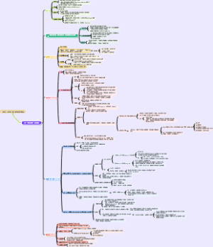 柯蒂斯·卡特《对“舞蹈理解”的理解》