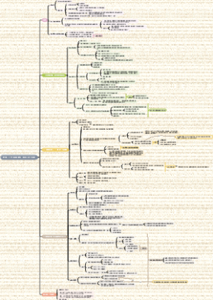 魏美玲【美】第六章《21世纪的中国舞革命的身体》