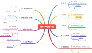 高效工作必备工具