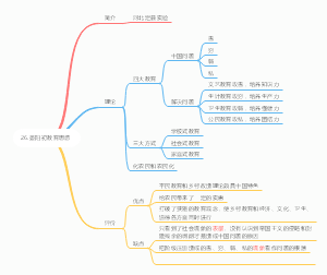 26.晏阳初教育思想