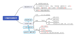 16.民国初年的教育改革