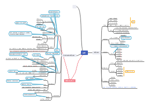 3.战国时期的教育思想