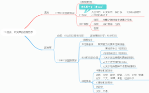 13.洛克、斯宾塞的教育思想