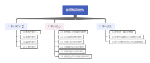 教师知识结构