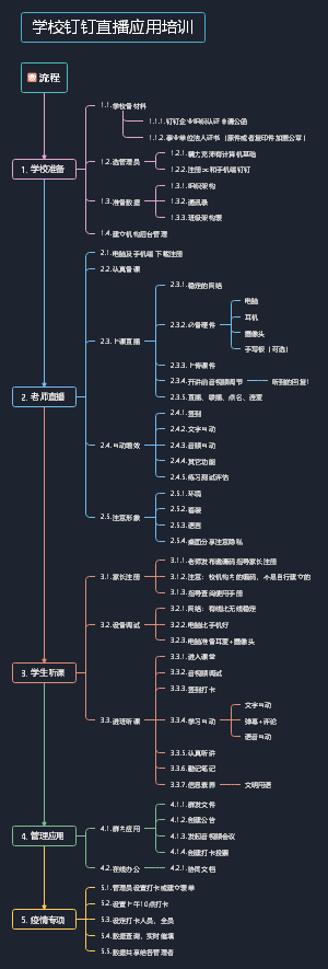 钉钉直播应用培训 