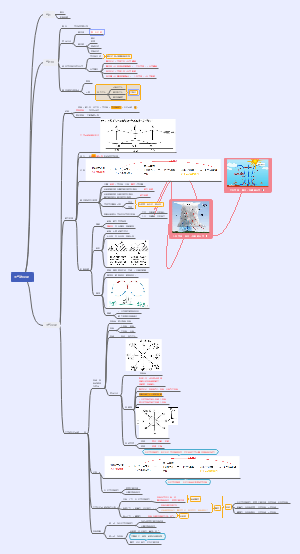 大气的运动思维导图
