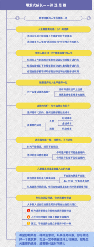 爆发式成长——筛 选 思 维
