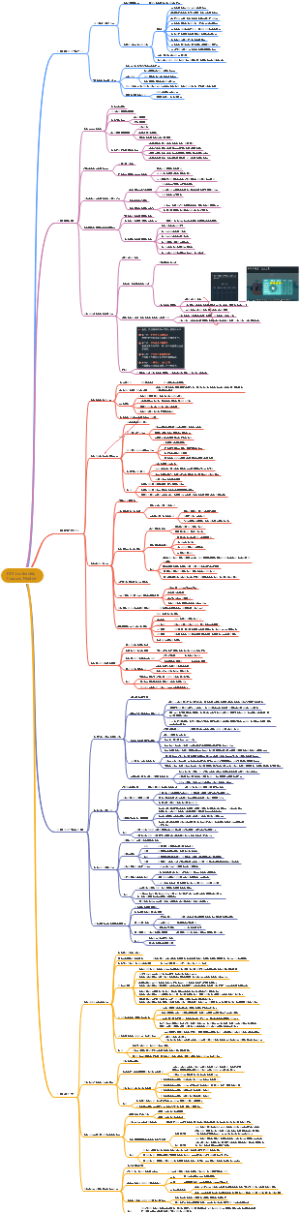 0-DDI Leadership Courses Mindjet