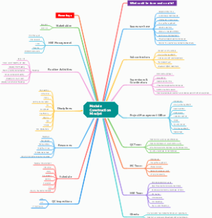 Module Construction Mindjet