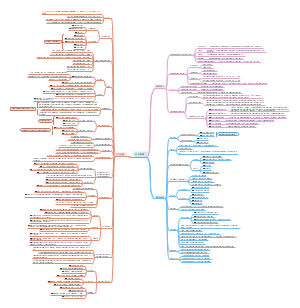 高中地理之自然地理