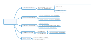 自然地理环境的整体性与差异性