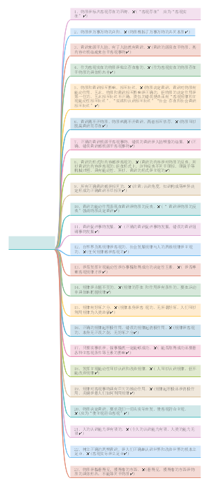 高中政治哲学生活易错易混知识点2