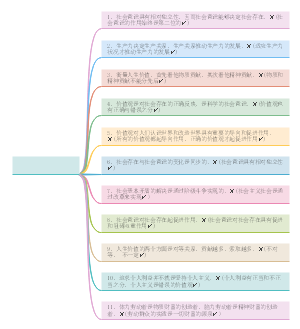 高中政治哲学易错点导图