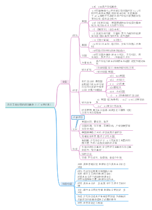 世界近代史（文明史观下的近代世界：14—20世纪初）及其阶段