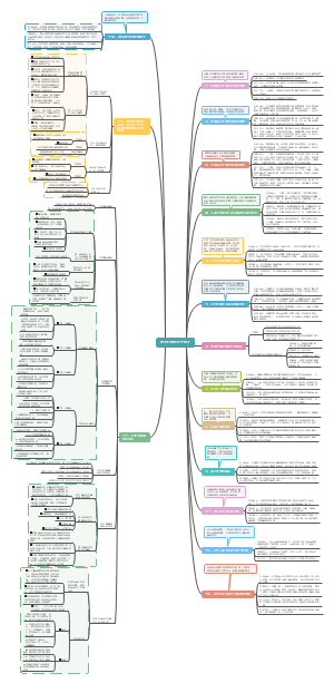 【012】转型时期的历史特征
