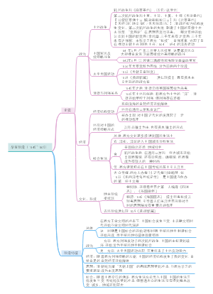 中国近代史知识梳理